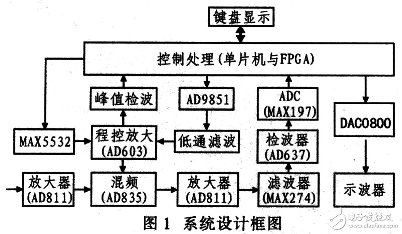 了解电子设备制造的最新趋势与技术